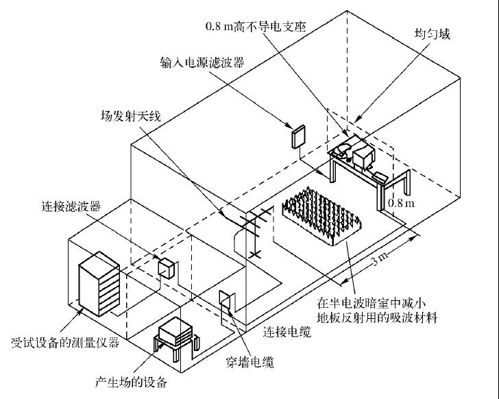 %title插图%num