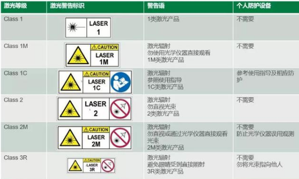 IEC60825-1测试