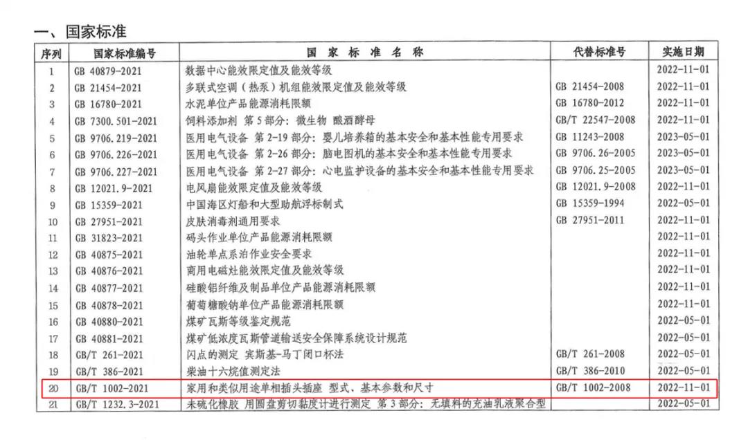 插头插座标准更新