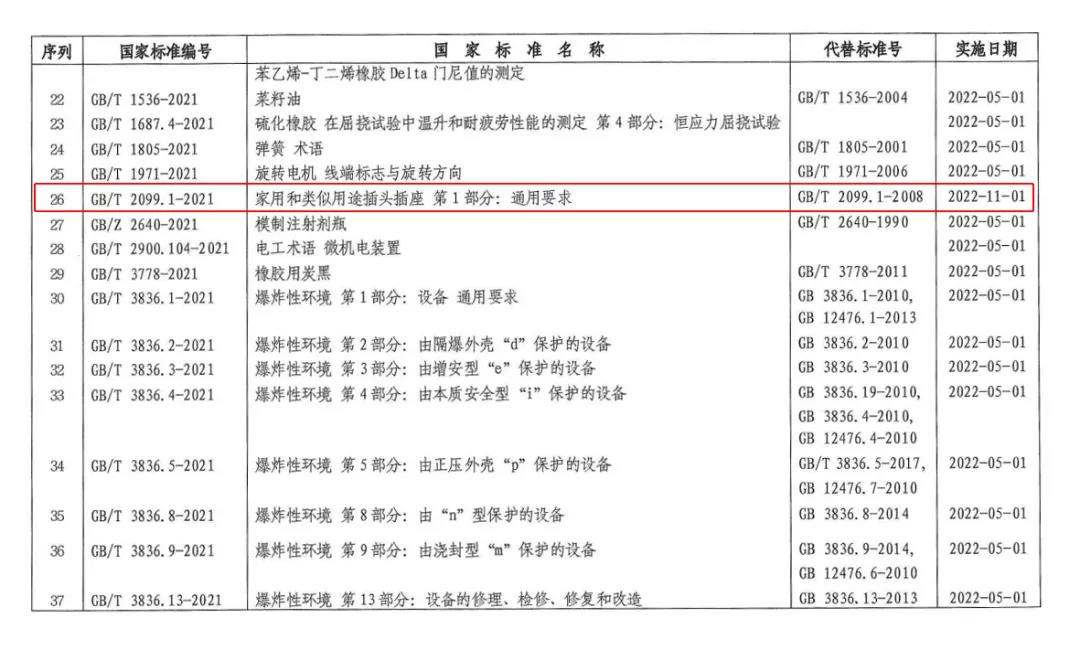 插头插座标准更新