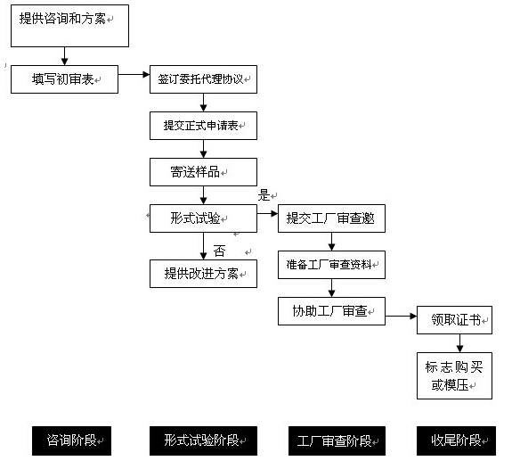 3C认证机构